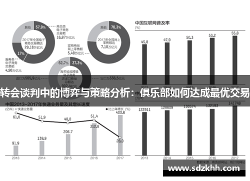 转会谈判中的博弈与策略分析：俱乐部如何达成最优交易